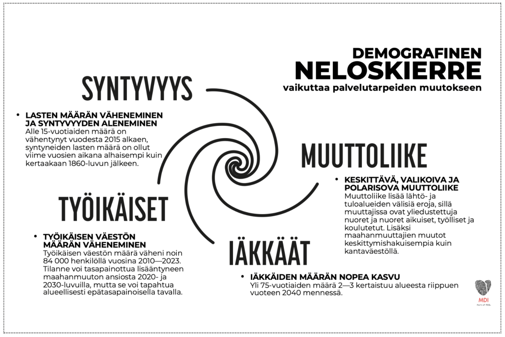 Mäntsälä ja demografinen neloskierre – mistä suunnanmuutos voisi alkaa?